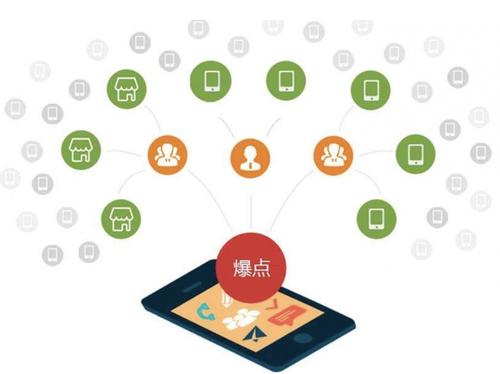 新郑为什么越来越多的企业通过软文营销来引流